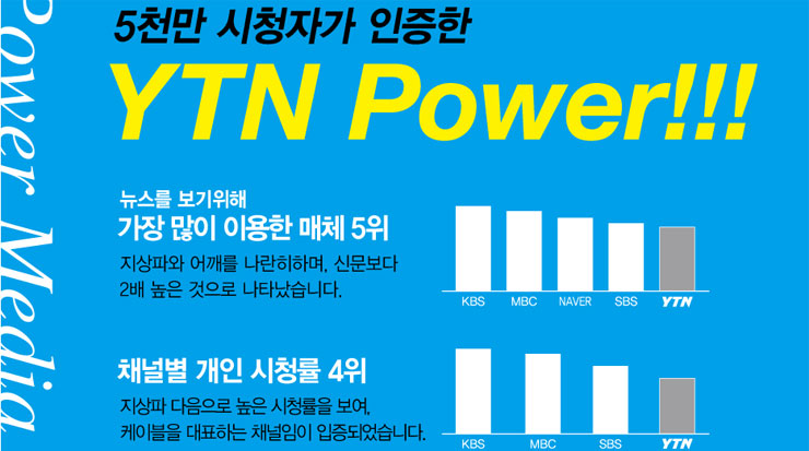 YTN은 내가 가장 많이 이용하는 뉴스매체