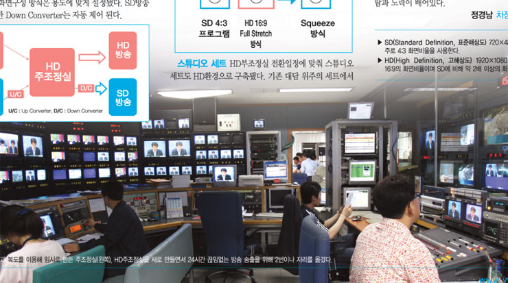 YTN, 7월부터 'HD 방송'시작